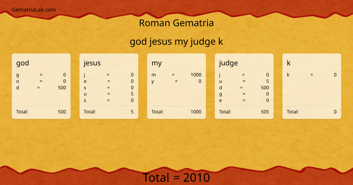 god jesus my judge k in roman Gematria